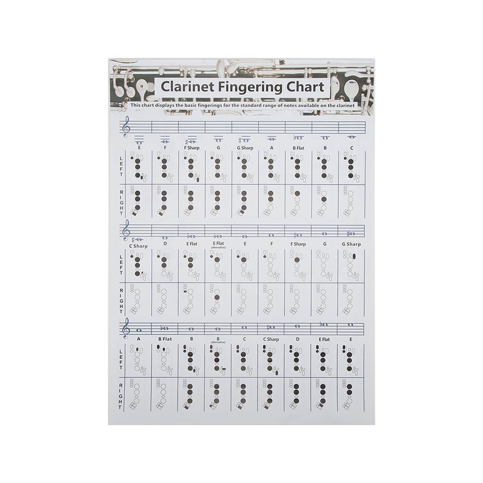 Musical Instrument Poster - Tableau de doigtés pour clarinette, affiche
