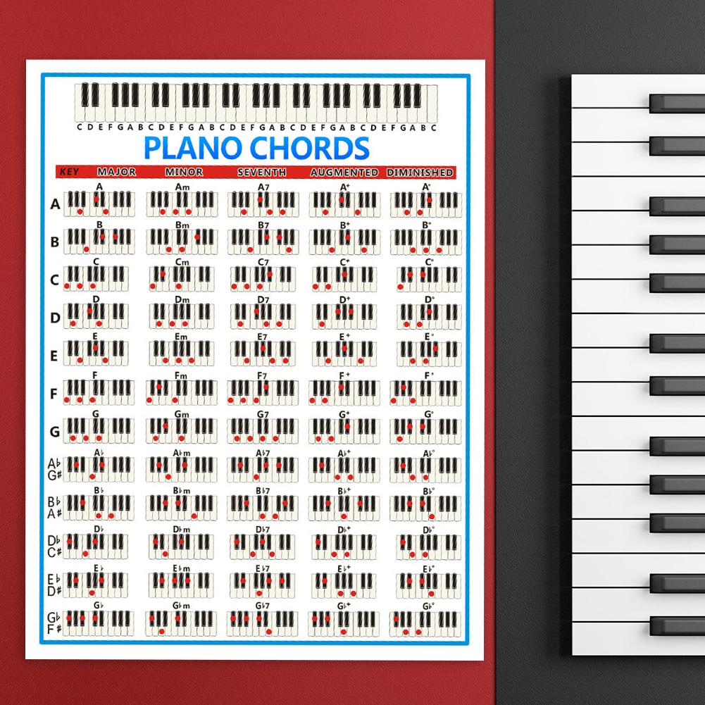 Tableau de pratique des accord - Musical Instrument Poster avis et prix